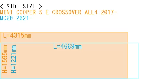 #MINI COOPER S E CROSSOVER ALL4 2017- + MC20 2021-